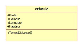 vehicule-uml-object