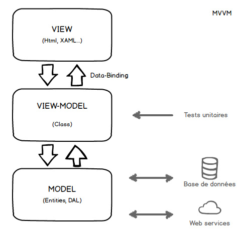 mvvm-schema1